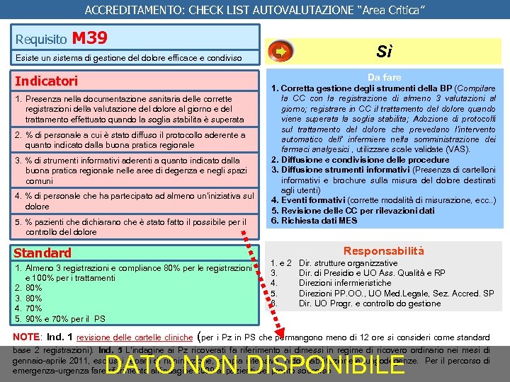 ACCREDITAMENTO: CHECK LIST AUTOVALUTAZIONE “Area Critica” Requisito M 39 Esiste un sistema di gestione