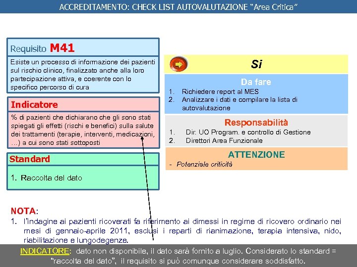 ACCREDITAMENTO: CHECK LIST AUTOVALUTAZIONE “Area Critica” Requisito M 41 Esiste un processo di informazione