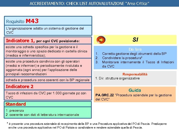 ACCREDITAMENTO: CHECK LIST AUTOVALUTAZIONE “Area Critica” Requisito M 43 L'organizzazione adotta un sistema di