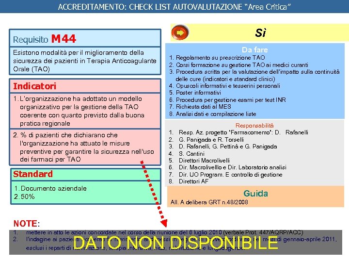ACCREDITAMENTO: CHECK LIST AUTOVALUTAZIONE “Area Critica” Requisito Sì M 44 Esistono modalità per il