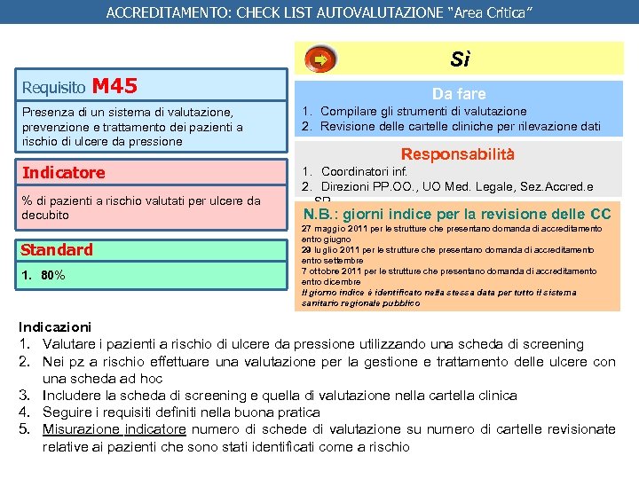 ACCREDITAMENTO: CHECK LIST AUTOVALUTAZIONE “Area Critica” Sì Requisito M 45 Da fare Presenza di