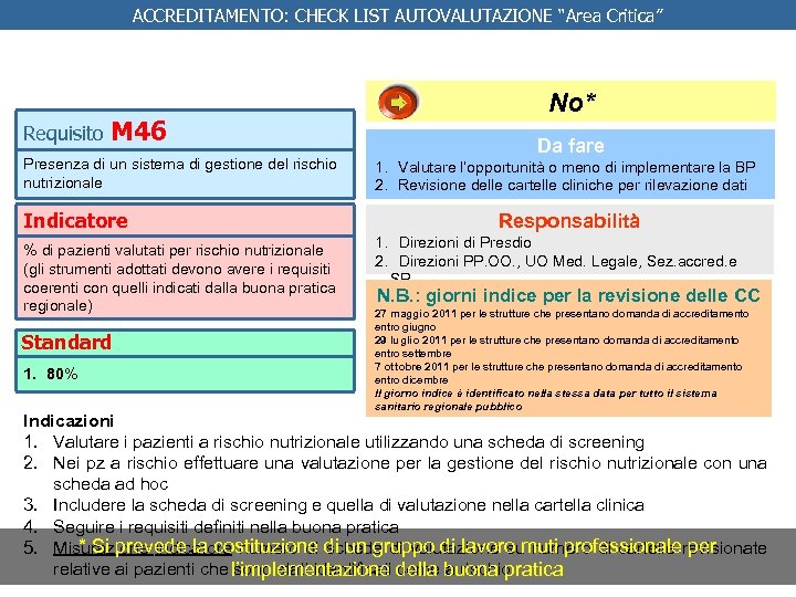 ACCREDITAMENTO: CHECK LIST AUTOVALUTAZIONE “Area Critica” Requisito M 46 Presenza di un sistema di