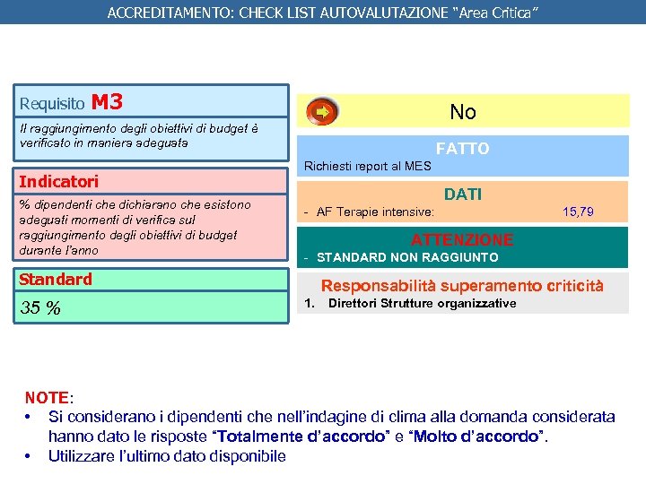 ACCREDITAMENTO: CHECK LIST AUTOVALUTAZIONE “Area Critica” Requisito M 3 No Il raggiungimento degli obiettivi