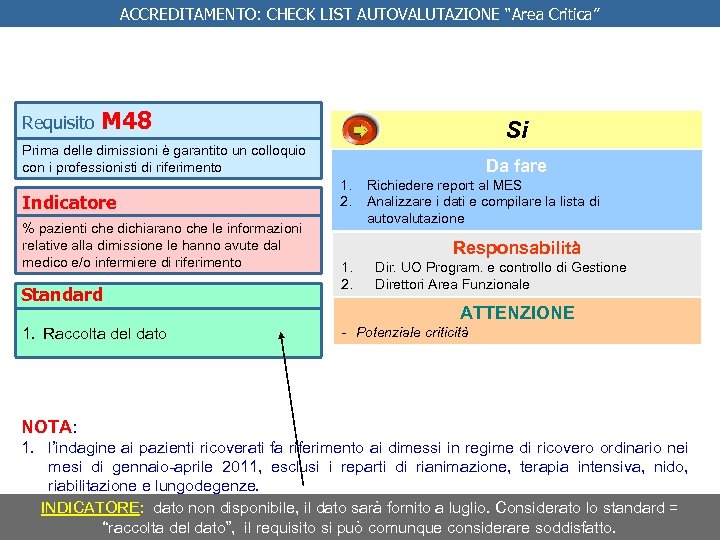 ACCREDITAMENTO: CHECK LIST AUTOVALUTAZIONE “Area Critica” Requisito M 48 Si Prima delle dimissioni è