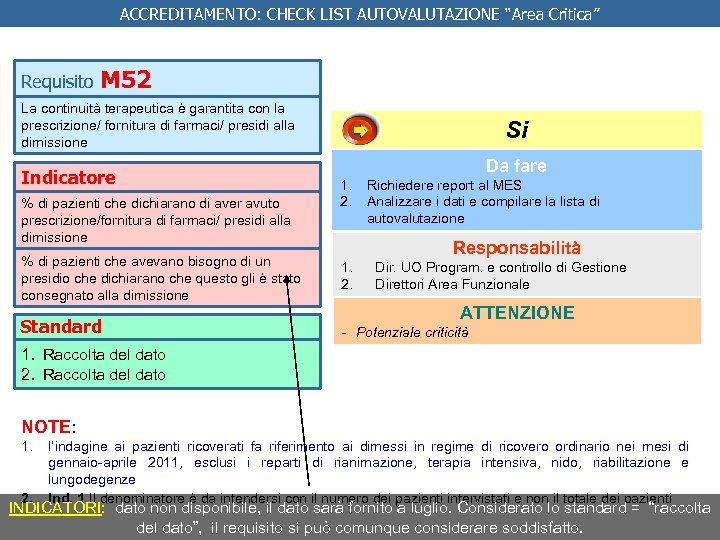 ACCREDITAMENTO: CHECK LIST AUTOVALUTAZIONE “Area Critica” Requisito M 52 La continuità terapeutica è garantita