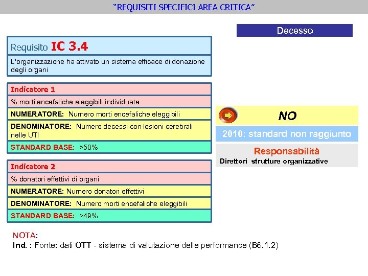 “REQUISITI SPECIFICI AREA CRITICA” Decesso Requisito IC 3. 4 L'organizzazione ha attivato un sistema