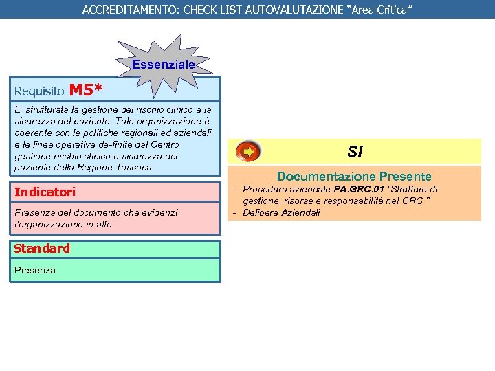 ACCREDITAMENTO: CHECK LIST AUTOVALUTAZIONE “Area Critica” Essenziale Requisito M 5* E' strutturata la gestione