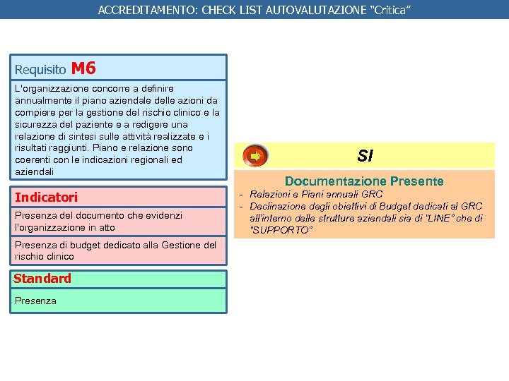 ACCREDITAMENTO: CHECK LIST AUTOVALUTAZIONE “Critica” Requisito M 6 L'organizzazione concorre a definire annualmente il