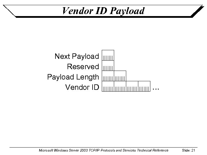 Vendor ID Payload Next Payload Reserved Payload Length Vendor ID … Microsoft Windows Server