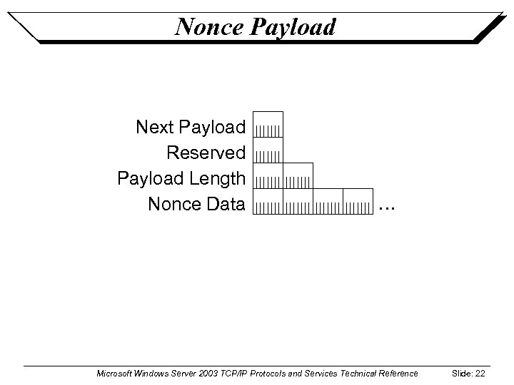 Nonce Payload Next Payload Reserved Payload Length Nonce Data … Microsoft Windows Server 2003