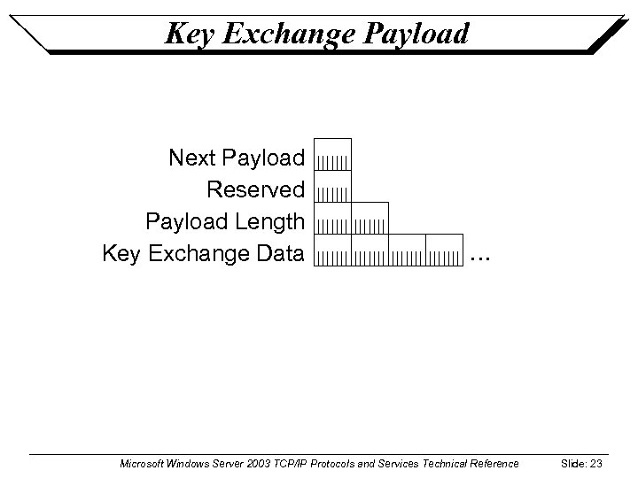 Key Exchange Payload Next Payload Reserved Payload Length Key Exchange Data … Microsoft Windows