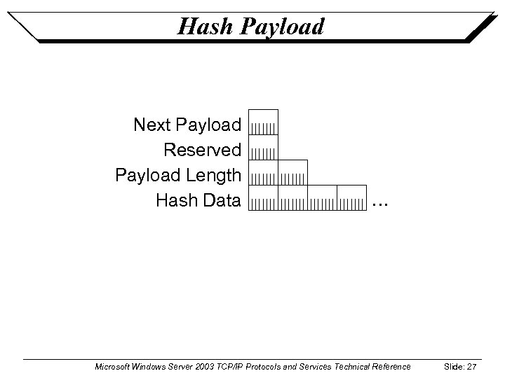 Hash Payload Next Payload Reserved Payload Length Hash Data … Microsoft Windows Server 2003
