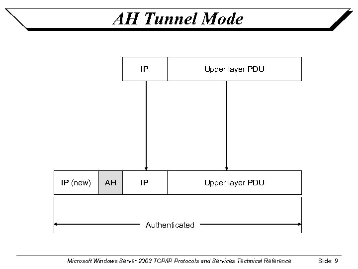 Lesson 22 Ip Security Ipsec Microsoft Windows Server