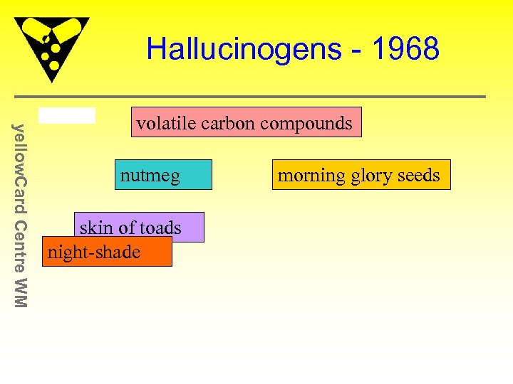 Hallucinogens - 1968 yellow. Card Centre WM volatile carbon compounds nutmeg skin of toads