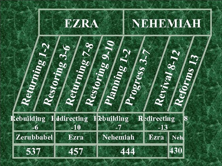 6 rnin g 78 Res tori ng 9 -10 Plan ning 1 -2 Prog