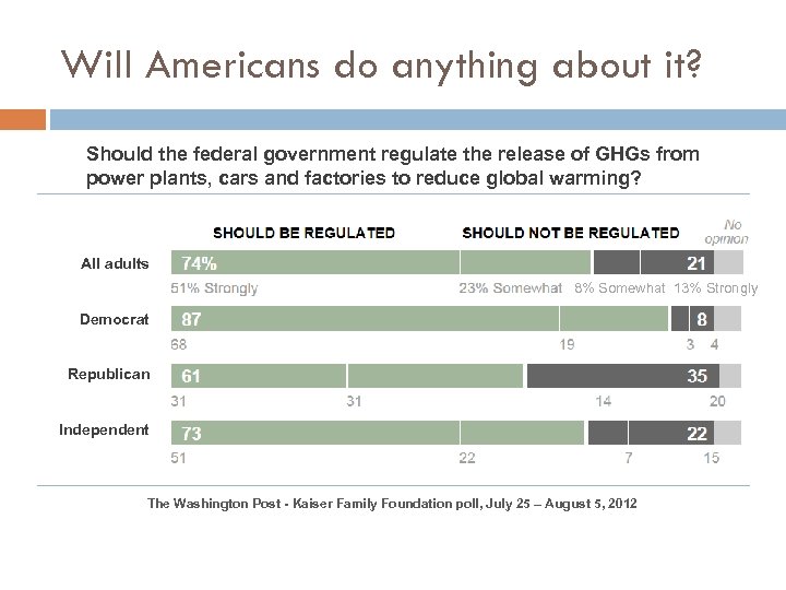 Will Americans do anything about it? Should the federal government regulate the release of