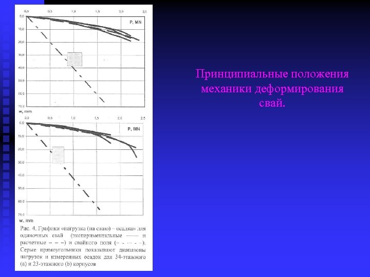 Принципиальные положения механики деформирования свай. 