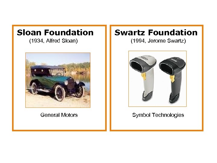 Sloan Foundation (1934, Alfred Sloan) General Motors Swartz Foundation (1994, Jerome Swartz) Symbol Technologies