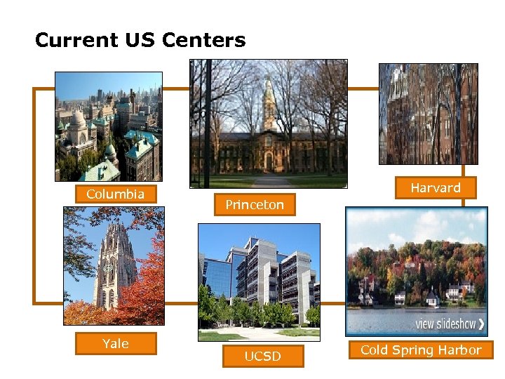Current US Centers Columbia 103 post-docs have taken academic positions Princeton Harvard Yale UCSD