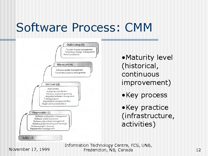 Software Process: CMM • Maturity level (historical, continuous improvement) • Key process • Key