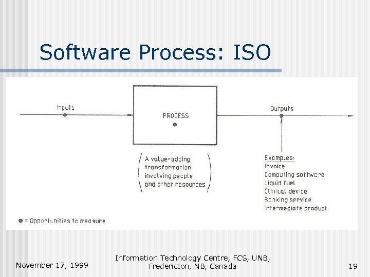 Software Process: ISO November 17, 1999 Information Technology Centre, FCS, UNB, Fredericton, NB, Canada