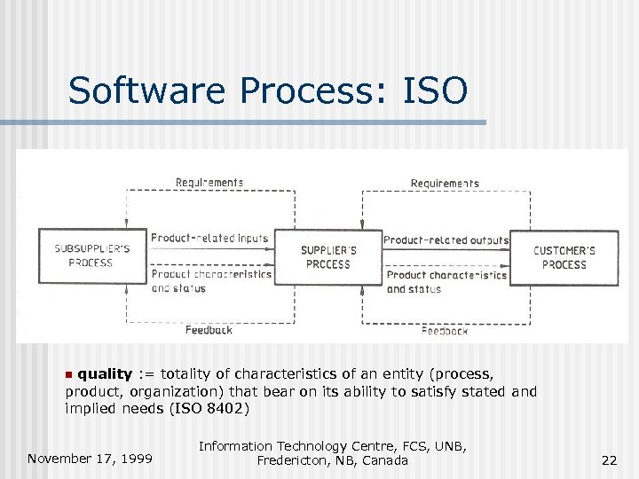 Software Process: ISO quality : = totality of characteristics of an entity (process, product,