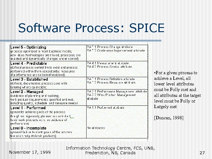 Software Process: SPICE • For a given process to achieve a Level, all lower