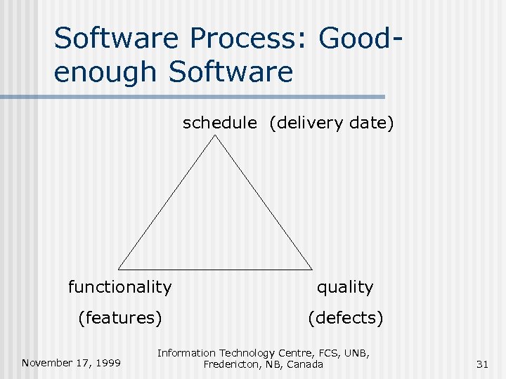 Software Process: Goodenough Software schedule (delivery date) functionality quality (features) (defects) November 17, 1999