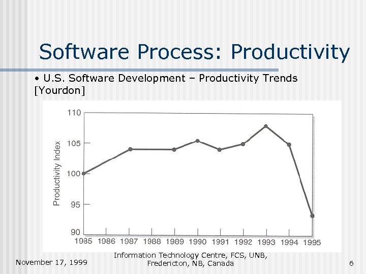 Software Process: Productivity • U. S. Software Development – Productivity Trends [Yourdon] November 17,