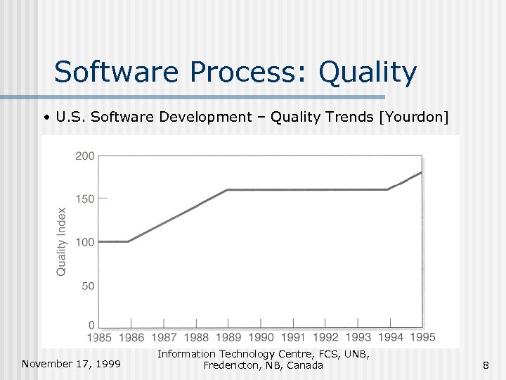 Software Process: Quality • U. S. Software Development – Quality Trends [Yourdon] November 17,