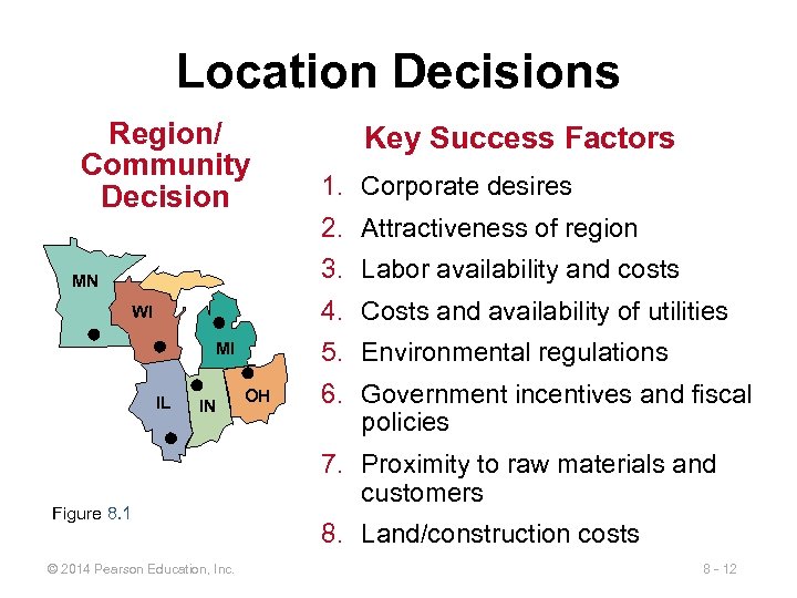 Location Decisions Region/ Community Decision Key Success Factors 1. Corporate desires 2. Attractiveness of