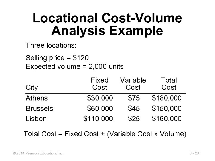 Locational Cost-Volume Analysis Example Three locations: Selling price = $120 Expected volume = 2,