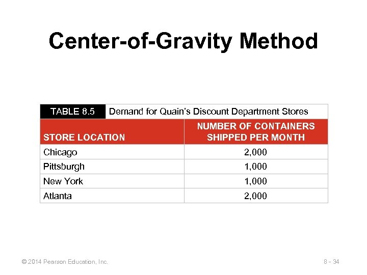 Center-of-Gravity Method TABLE 8. 5 Demand for Quain’s Discount Department Stores STORE LOCATION NUMBER