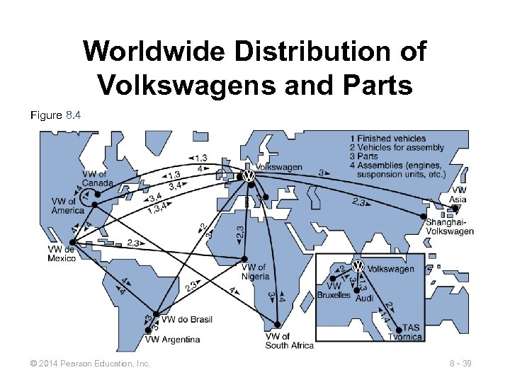 Worldwide Distribution of Volkswagens and Parts Figure 8. 4 © 2014 Pearson Education, Inc.