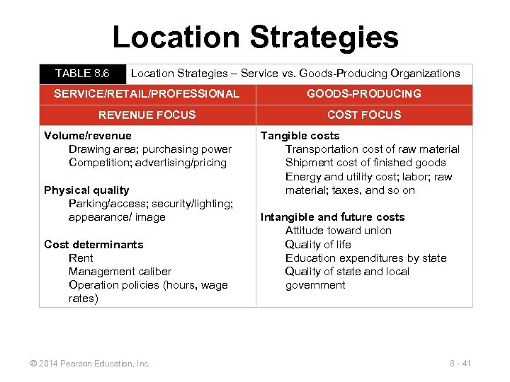 Location Strategies TABLE 8. 6 Location Strategies – Service vs. Goods-Producing Organizations SERVICE/RETAIL/PROFESSIONAL GOODS-PRODUCING