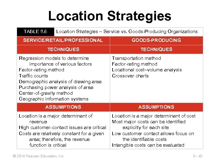 Location Strategies TABLE 8. 6 Location Strategies – Service vs. Goods-Producing Organizations SERVICE/RETAIL/PROFESSIONAL GOODS-PRODUCING