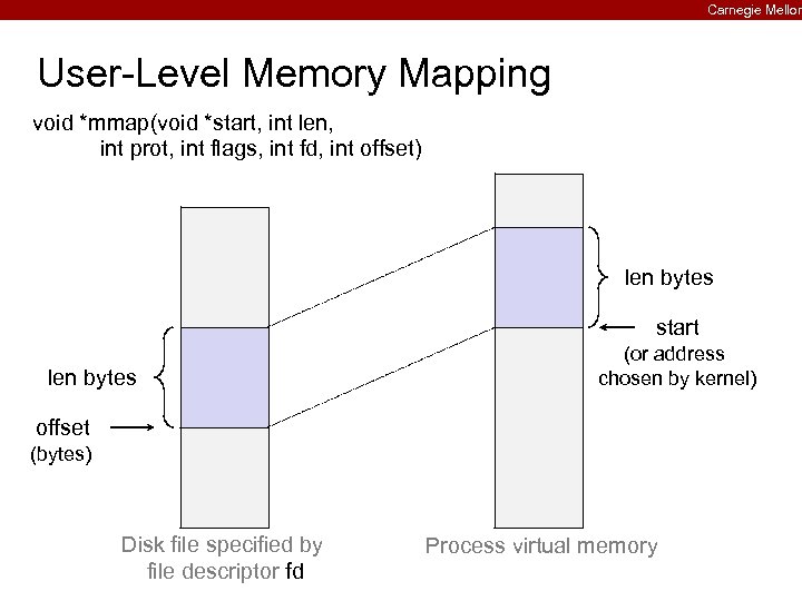 Carnegie Mellon User-Level Memory Mapping void *mmap(void *start, int len, int prot, int flags,