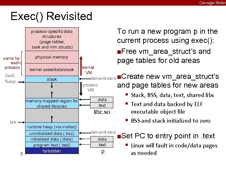 Carnegie Mellon Exec() Revisited To run a new program p in the current process