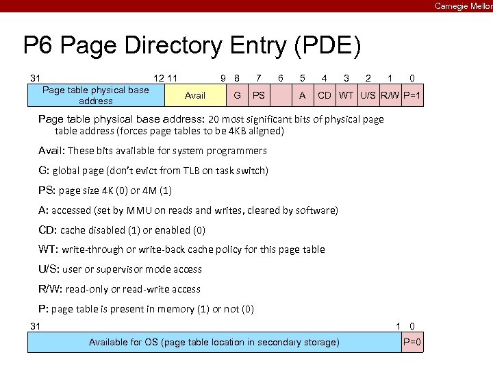 Carnegie Mellon P 6 Page Directory Entry (PDE) 31 12. 11 Page table physical
