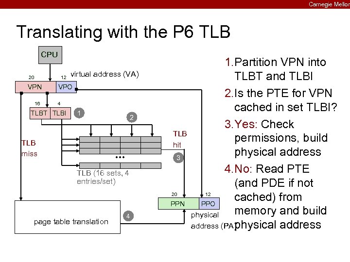 Carnegie Mellon Translating with the P 6 TLB CPU 20 12 VPN 16 virtual