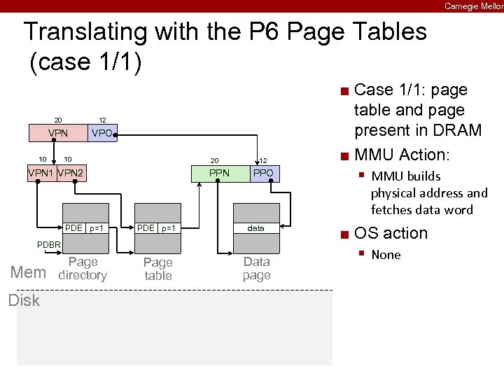 Carnegie Mellon Translating with the P 6 Page Tables (case 1/1) Case 1/1: page