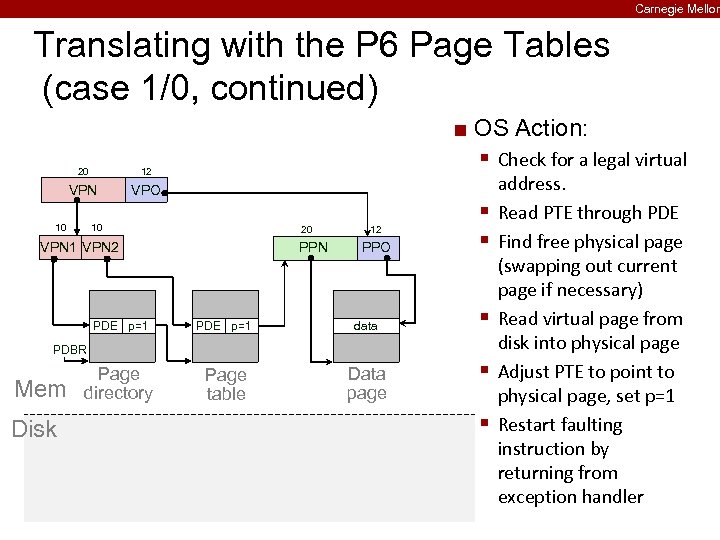 Carnegie Mellon Translating with the P 6 Page Tables (case 1/0, continued) ¢ 20