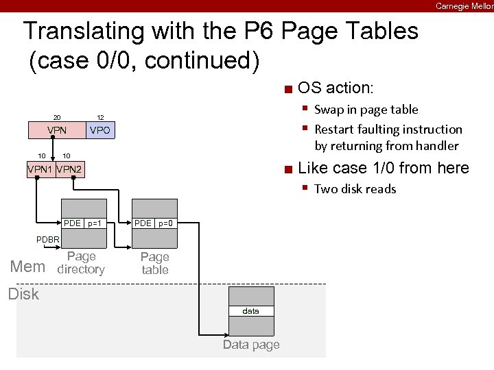 Carnegie Mellon Translating with the P 6 Page Tables (case 0/0, continued) ¢ 20