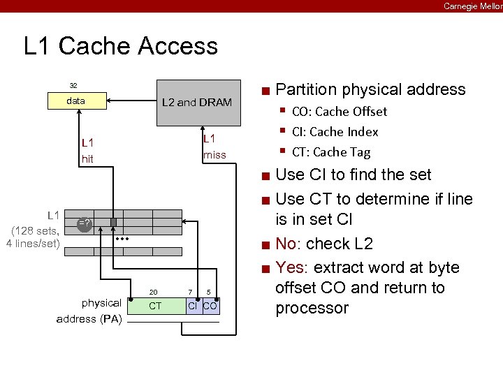 Carnegie Mellon L 1 Cache Access 32 data L 2 and DRAM ¢ §