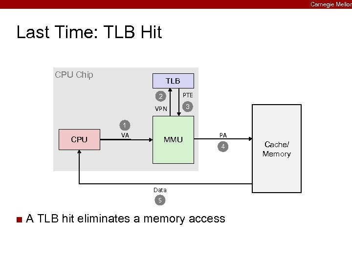 Carnegie Mellon Last Time: TLB Hit CPU Chip TLB 2 VPN CPU PTE 3