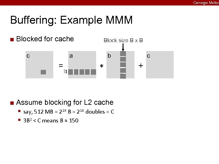Carnegie Mellon Buffering: Example MMM ¢ Blocked for cache c ¢ = i 1