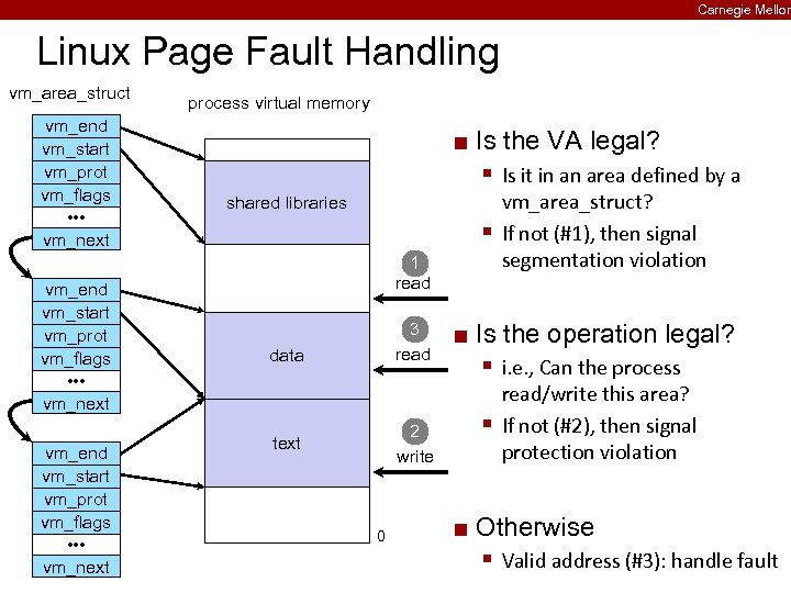 Carnegie Mellon Linux Page Fault Handling vm_area_struct vm_end vm_start vm_prot vm_flags • • •