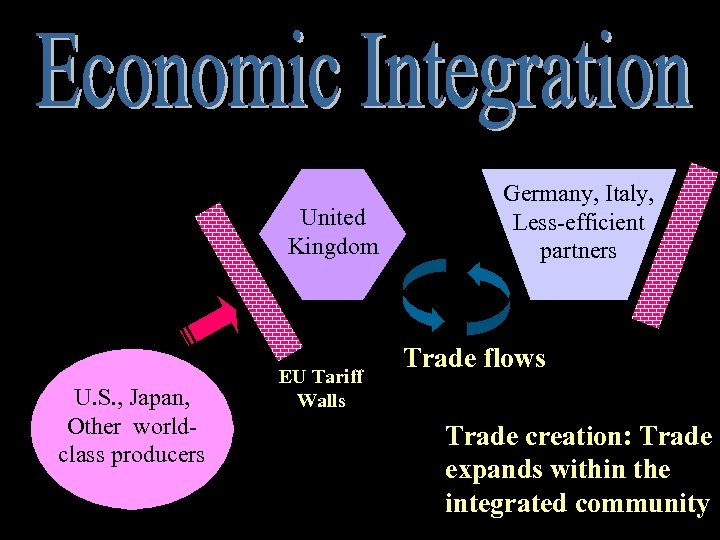 United Kingdom U. S. , Japan, Other worldclass producers EU Tariff Walls Germany, Italy,