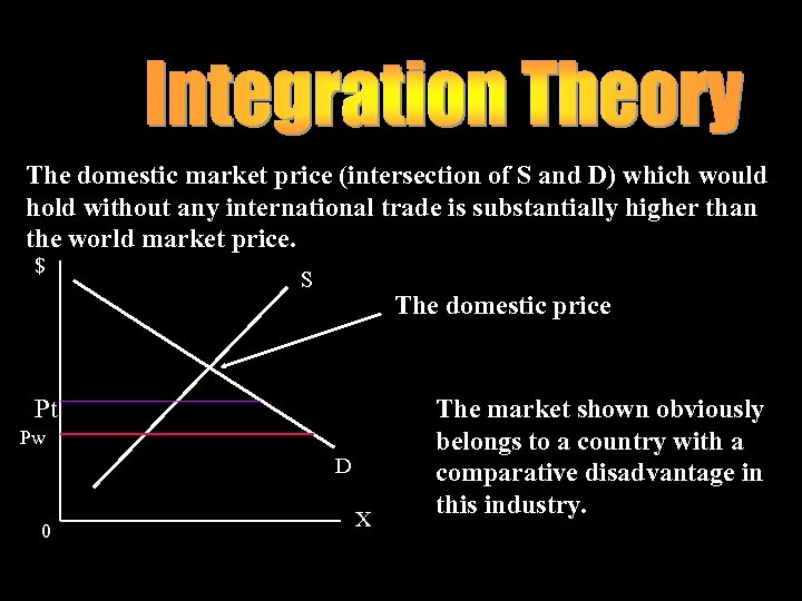 The domestic market price (intersection of S and D) which would hold without any