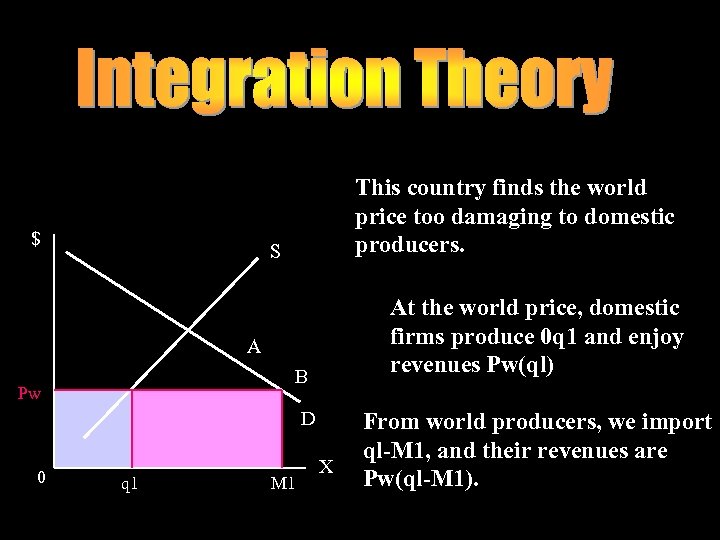 $ This country finds the world price too damaging to domestic producers. S At